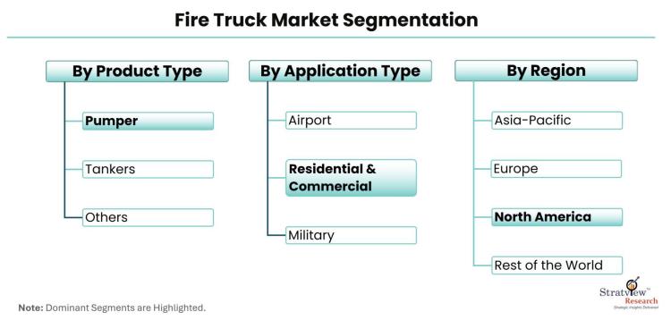 Fire-Truck-Market-Segmentation